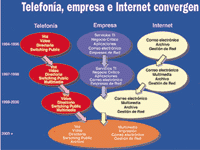 Hewlett-Packard ya dispone de OpenView para mobile e-services