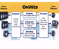 NetManage acelera la productividad TI con OnWeb 5.2 para las pymes