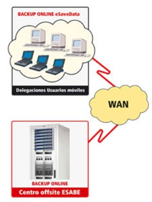 Byte Pass, el primer servicio de Backup continuo