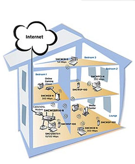 SMC Networks presenta un portal informátivo sobre Wireless N