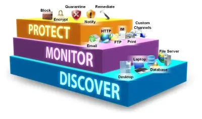 Websense presenta su estrategia de seguridad basada en “un paraguas de soluciones integradas”