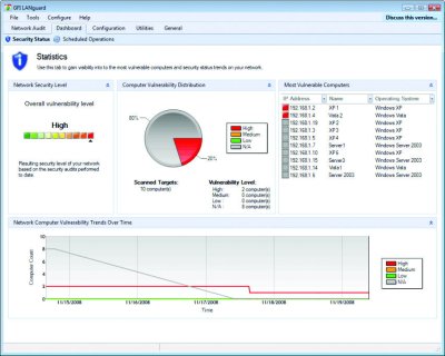 GFI incorpora una nueva versión de su solución de seguridad de red