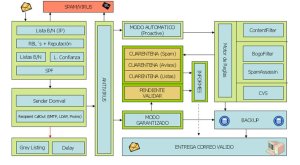 Pedagogía Interactiva optimiza sus servidores y refuerza su estrategia de seguridad con la ayuda de Spamina