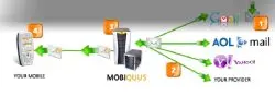 Aplicación para correo móvil Mobiquus