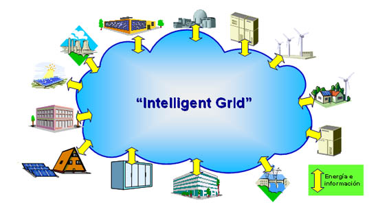 La red inteligente, 2ª parte