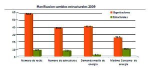 El incremento de racks en España lleva aparejado un crecimiento de la alta densidad