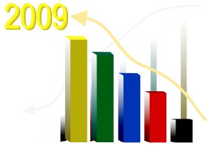 Vodafone España alcanza los 1.524 millones de euros en el primer trimestre