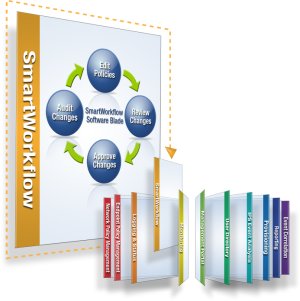 SmartWorkflow de Check Point