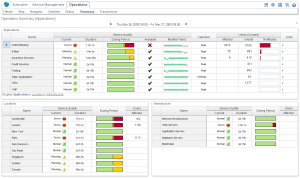 Gestión de servicios TI y rendimiento de apliaciones