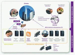Los centros de servicios gestionados por Osiatis incrementan su negocio un 25%
