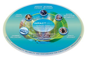 Software de análisis de voz de Verint