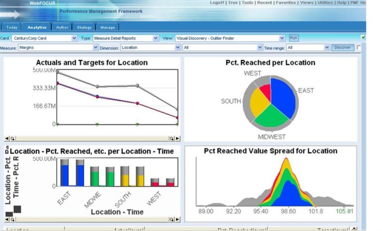 Information Builders anuncia el BI con “tarifa plana”