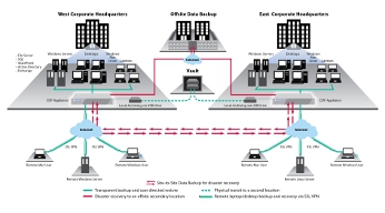 Sonicwall presenta su nueva solución CDP 6.0