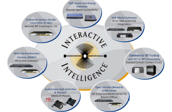 Inin se posiciona en el cuadrante de líderes de Gartner sobre Contact Center