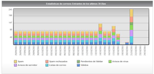 Nueva versión de Cloud Email Firewall de Spamina