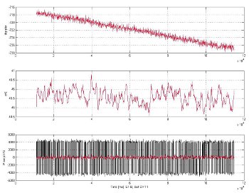 GMV procesa las primeras señales de los satélites Galileo