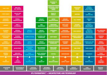 IFS Applications 8 ofrece más control sobre los proyectos