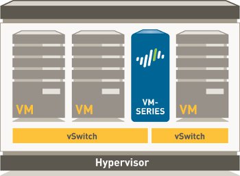 Palo Alto lo da todo en seguridad para redes