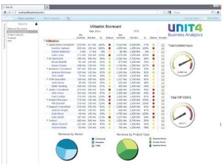 Unit4 Business Analytics