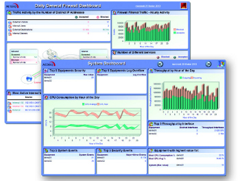 Netasq Cloud Reporting