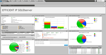 SOLIDserver de EfficientIP
