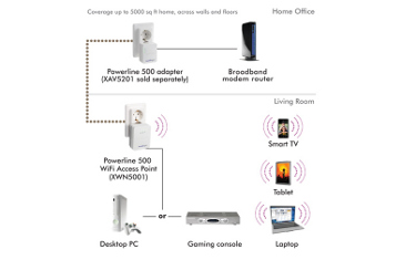 Conectividad Netgear