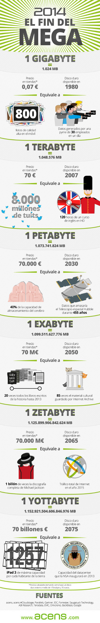 Infografía de Acens