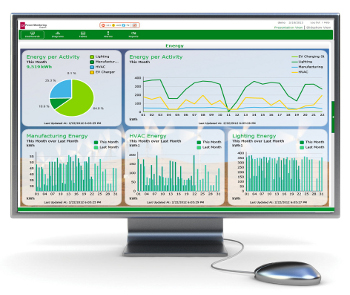 StruxureWare Power Monitoring Expert de Schneider Electric