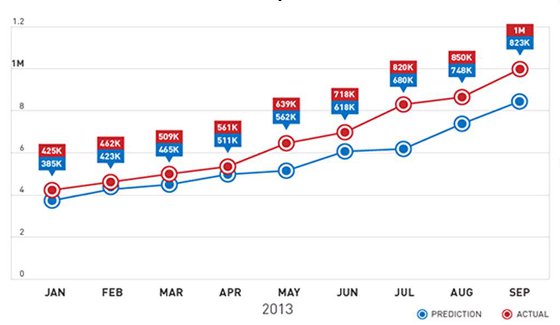 Trend Micro y malware móvil