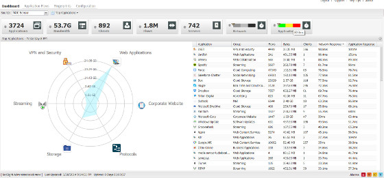 Pureview, herramienta de BI