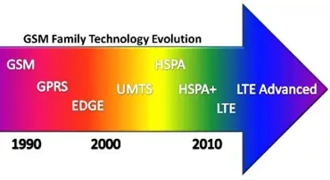 Alcatel-Lucent desplegará en Uruguay una nueva red 4G LTE