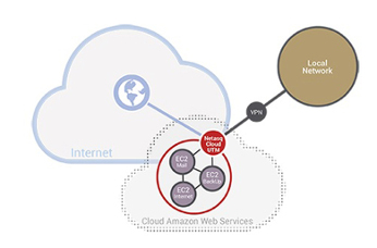 Netasq Cloud UTM