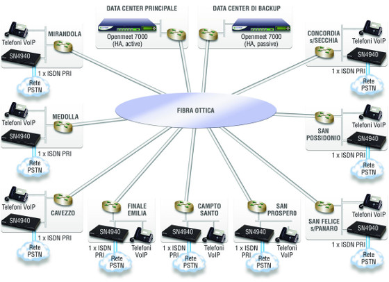 Patton ante seísmos