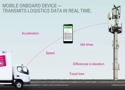 DHL mide con smartphones el impacto ambiental en el reparto de Bilbao