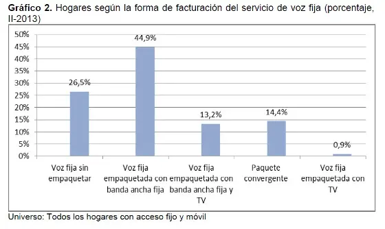 CNMC: contratáción voz fija y móvil en hogares españoles
