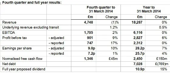 BT resultados 2013/2014. Tabla 1