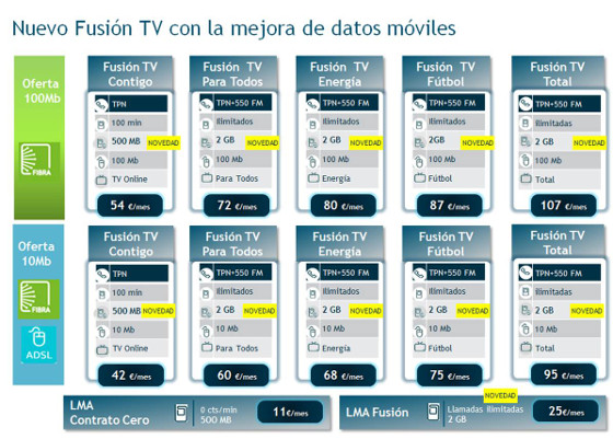 MoviStar Fusión ofrece más datos móviles por el mismo precio