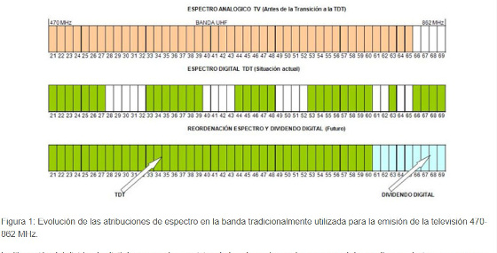 El 1 de enero de 2015 deberán estár operativas las bandas de frecuencias para los operadores de telefonía