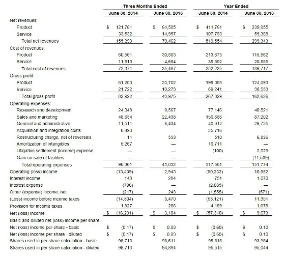 Tabla de resultados de Extreme Networks. Ejercicio fiscal 2014