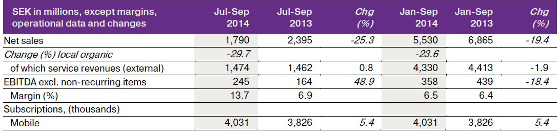 Resultados TeliaSonera en España. Q3