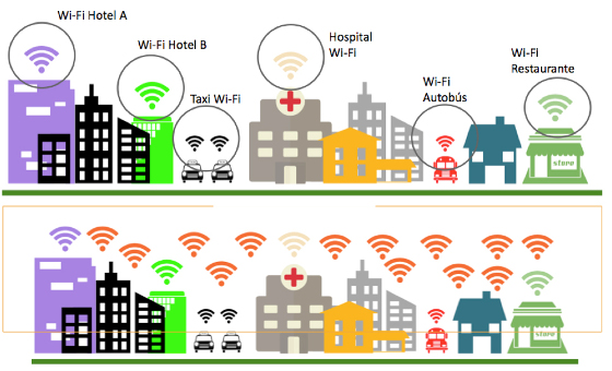 De las redes Wi-Fi individuales a la suprared