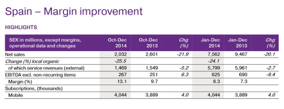 Resultados Yoigo 2014