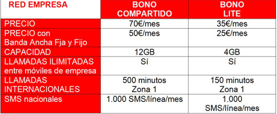 Nuevas tarifas de Vodafone para pymes