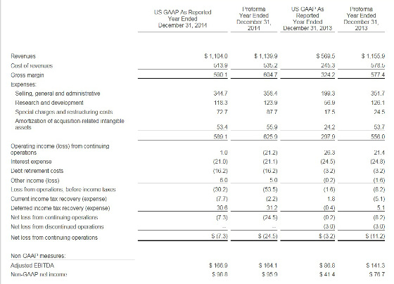 Tabla resultados Mitel 2014