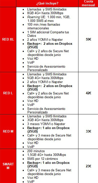 Nuevas tarifas móviles de Vodafone