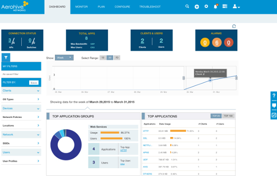 Aerohive anuncia la disponibilidad de HiveManager Next Generation