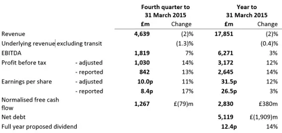 Resultados BT 2014/2015