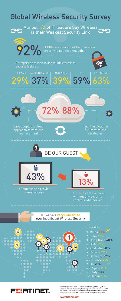 Datos global wireless