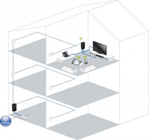 Devolo crea la división Business Solutions para apoyar el crecimiento de las soluciones PLC