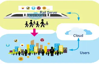 VIA y C Media dotan de Wi-Fi a más de 700 trenes de pasajeros en China